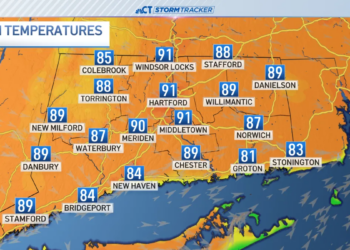High temps in the lower 90s for Friday