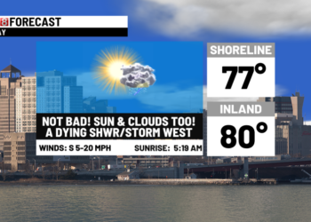 Mostly dry today with showers & storms tomorrow