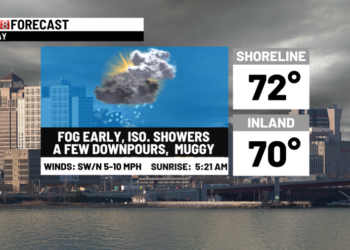 Muggy with periods of showers and heavy downpours