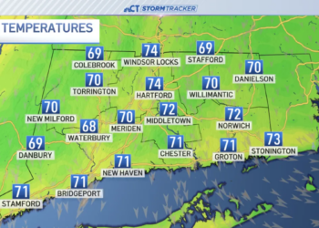 Rain tapers off today before summer-like warmth returns