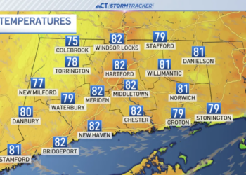 Sun returns ahead of spotty storm chances this weekend