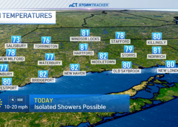 Slightly cooler and mostly dry through Sunday
