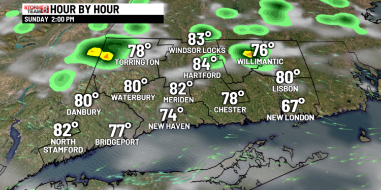 Some sun along with a few showers possible today