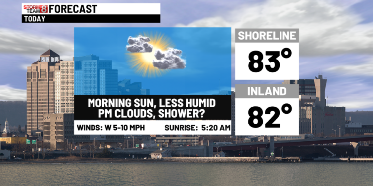 Sticky start to Sunday before drier air moves in