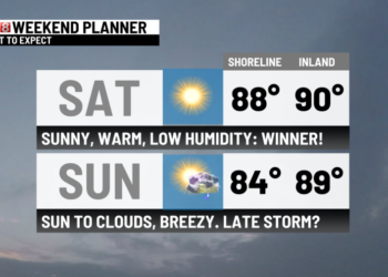 Sunny, very warm but less humid today. NO storms either!