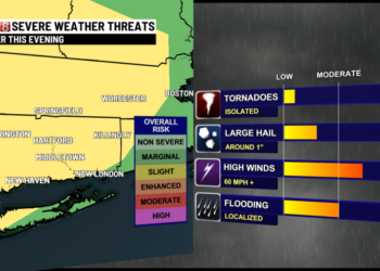 Turning hot, hazy, humid with evening severe storms!