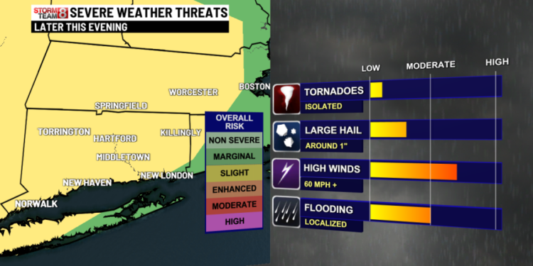Turning hot, hazy, humid with evening severe storms!
