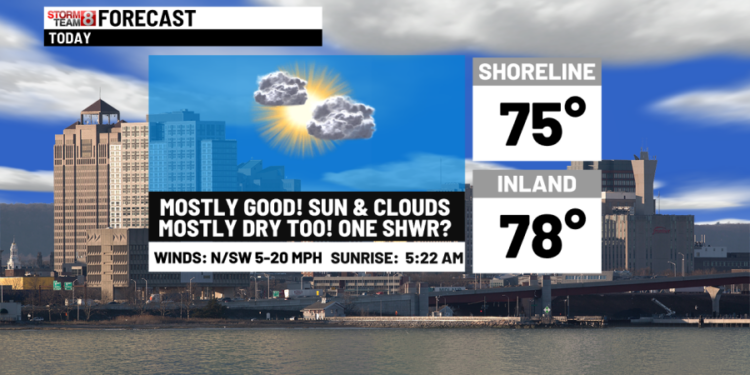 Turning warmer through late week