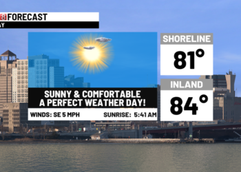 A beautiful stretch of weather continues through the weekend