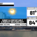 A beautiful stretch of weather continues through the weekend