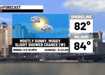 A late-day shower is possible before heavier rain tomorrow