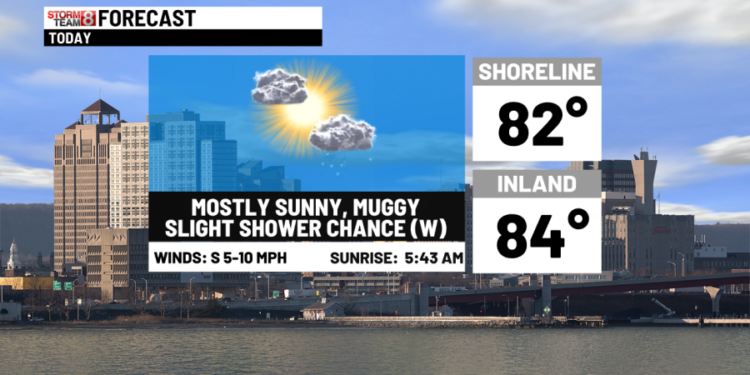 A late-day shower is possible before heavier rain tomorrow