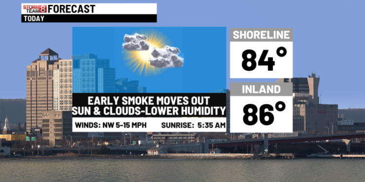 Better air quality today to storms tomorrow