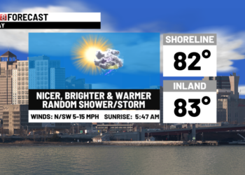 Brighter & nicer today-isolated storm