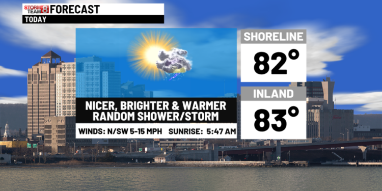 Brighter & nicer today-isolated storm