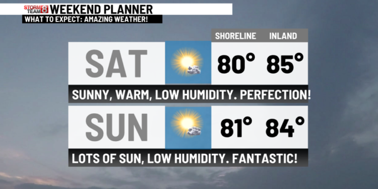 Could this be the best weather weekend of summer?