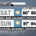 Could this be the best weather weekend of summer?