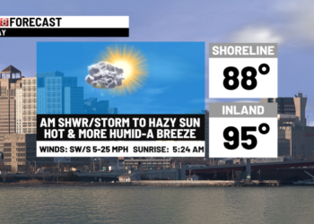 Extreme Heat Warning through Saturday