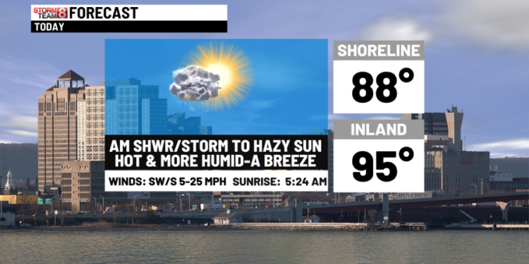 Extreme Heat Warning through Saturday