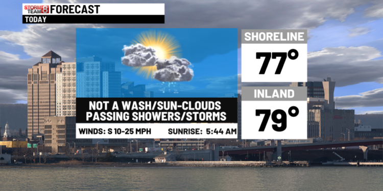 Flood Watch with bands of heavy rain on the way