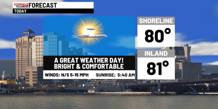 Gorgeous weather ahead