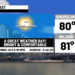 Gorgeous weather ahead