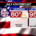 Happy 4th Of July! More Extreme Heat and Some Natural PM Fireworks (Storms)?