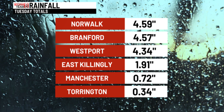 How much rain did Connecticut get in Tuesday's storms?