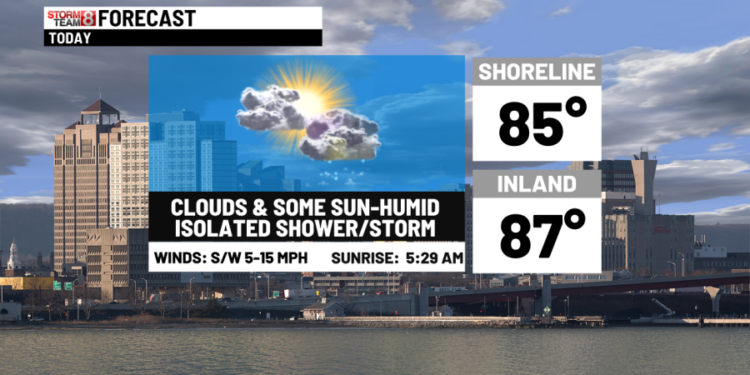 Humid with a pop storm today & how's the weekend looking