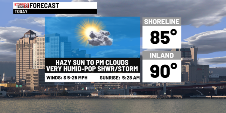 More humidity with some showers & storms ahead