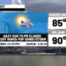 More humidity with some showers & storms ahead