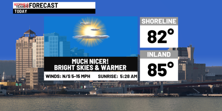 Much nicer weather in the forecast today