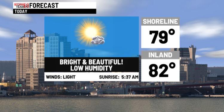 Nice today to storms tomorrow