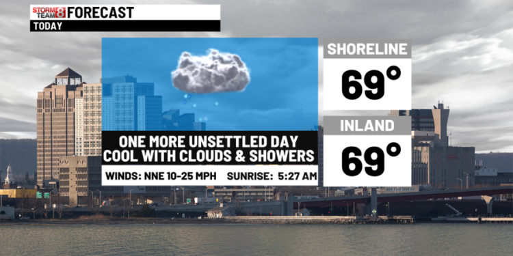 One more unsettled day before sun tomorrow