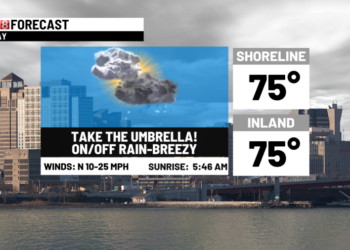 Spotty rain for one more day today-nicer Friday