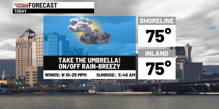 Spotty rain for one more day today-nicer Friday