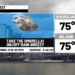Spotty rain for one more day today-nicer Friday