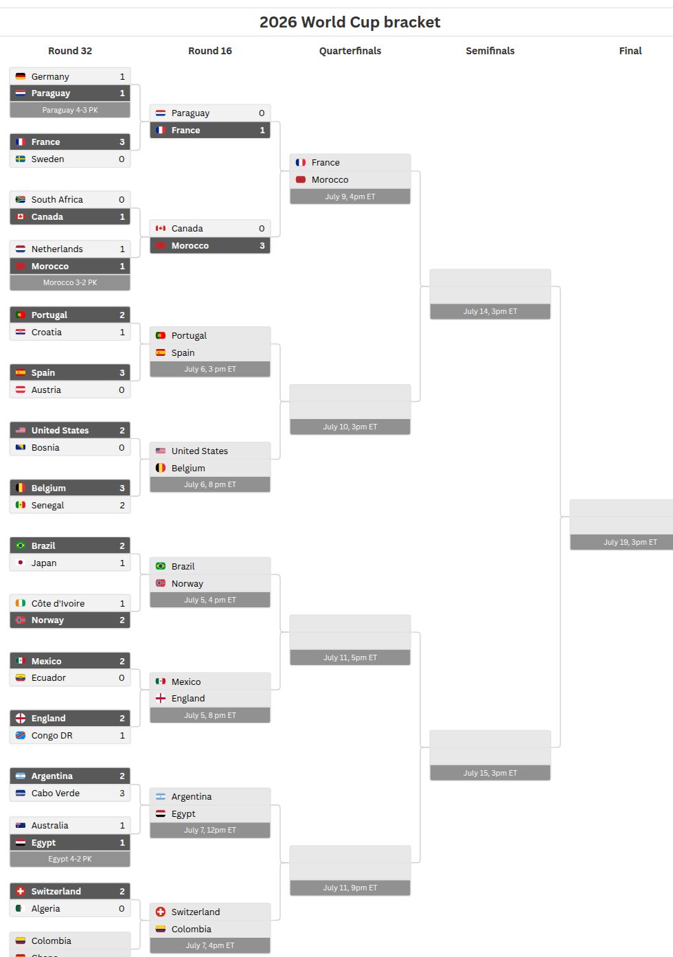 tournament visualization