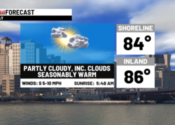 A dry start to the new month but unsettled changes ahead