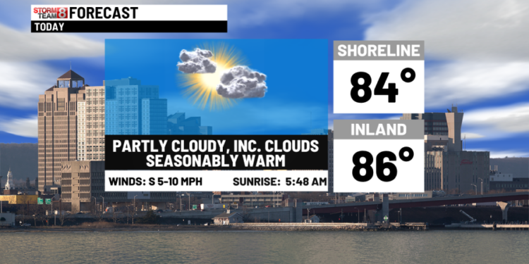 A dry start to the new month but unsettled changes ahead