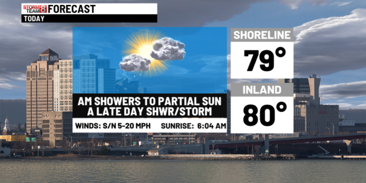 AM showers clearing & what about the week ahead