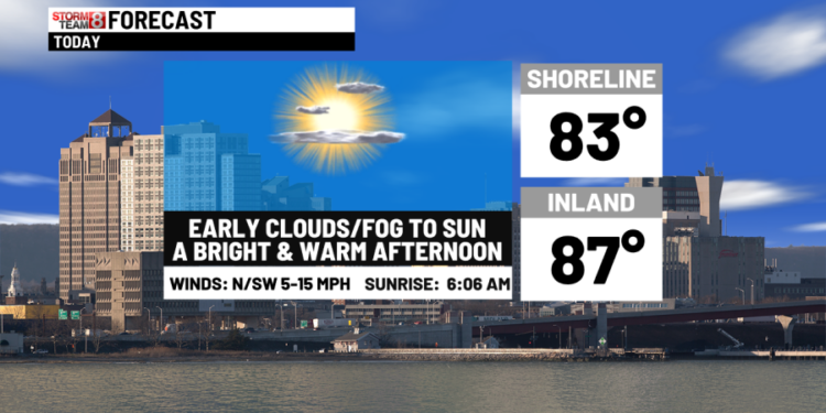 Bright & warm today to some rain tomorrow