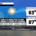 Bright & warm today to some rain tomorrow