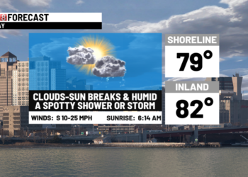 Humid with a shower or storm today