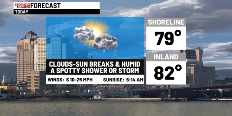 Humid with a shower or storm today