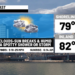 Humid with a shower or storm today