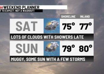 Lots of clouds but not much rain this weekend!
