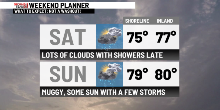 Lots of clouds but not much rain this weekend!