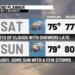 Lots of clouds but not much rain this weekend!