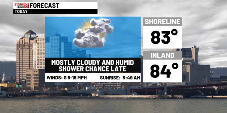 Mostly cloudy and humid today with heavy rain tomorrow